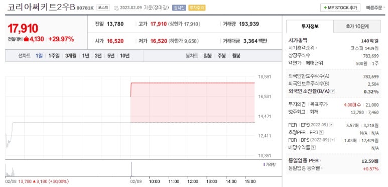 (주)코리아써키트 이미지
