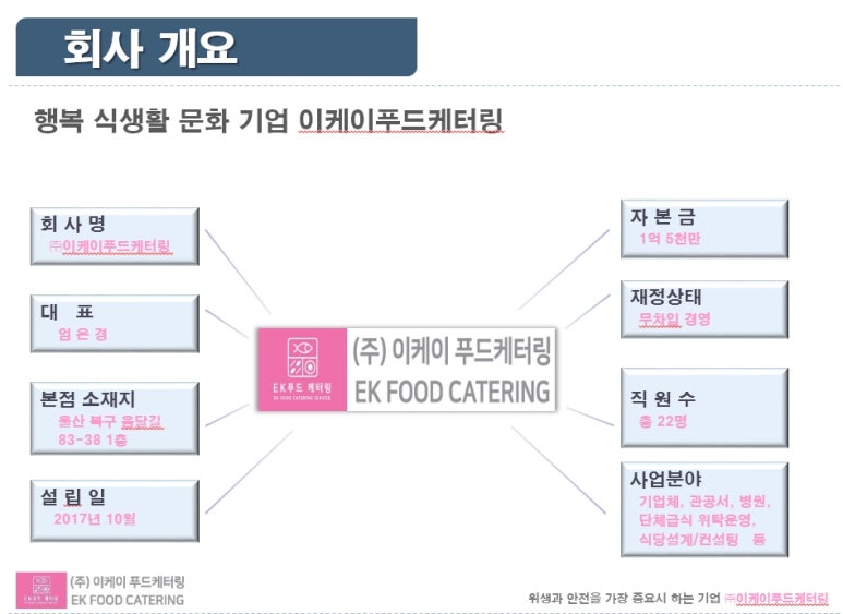 이케이푸드케터링 이미지