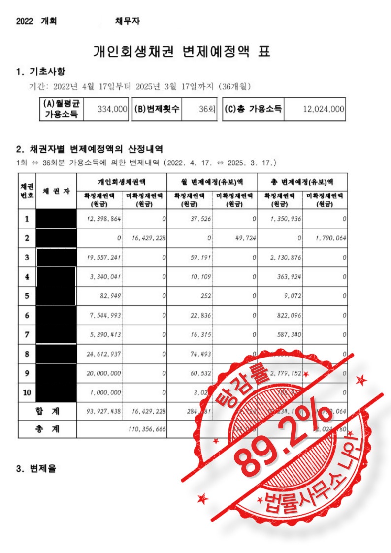 개인회생전문변호사법률사무소나인 이미지