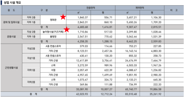 고고다이노키즈카페 이미지