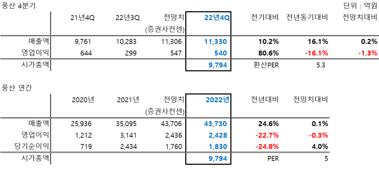 풍산스틸 이미지