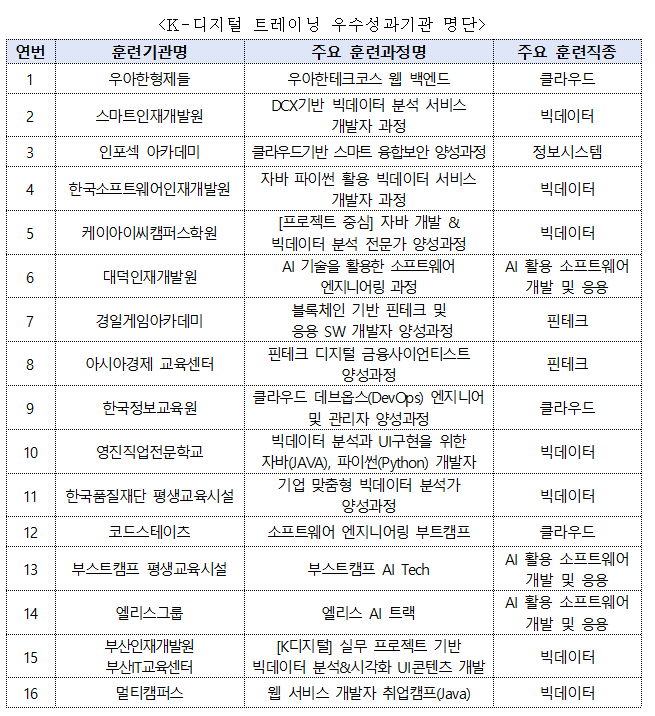 한국평생직업교육아카데미학원 이미지
