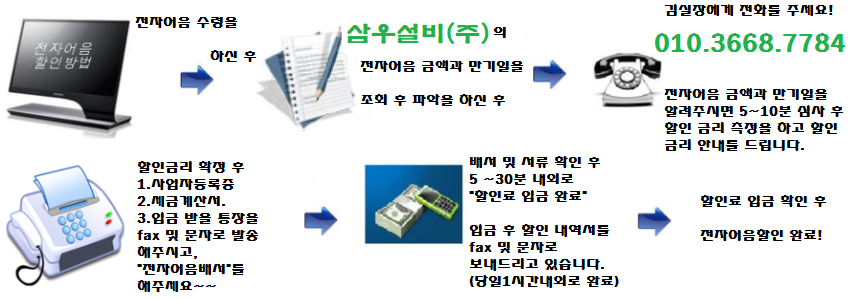 삼우전자 이미지