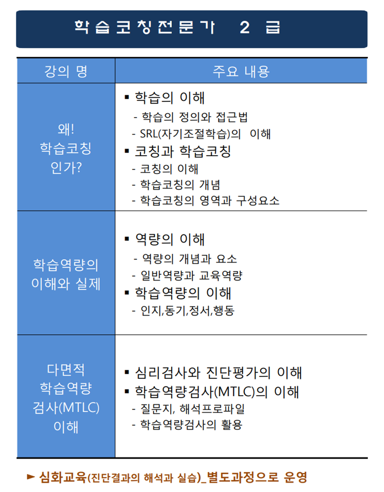 학습코칭연구원 이미지