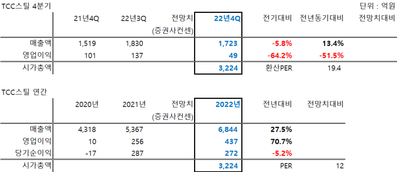 풍산스틸 이미지