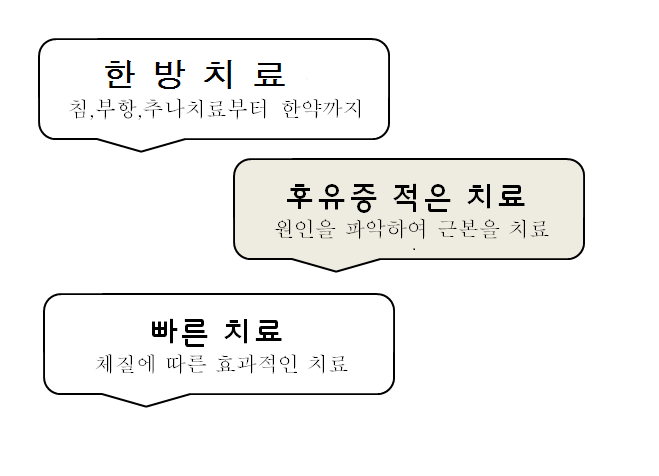 일심한의원 이미지