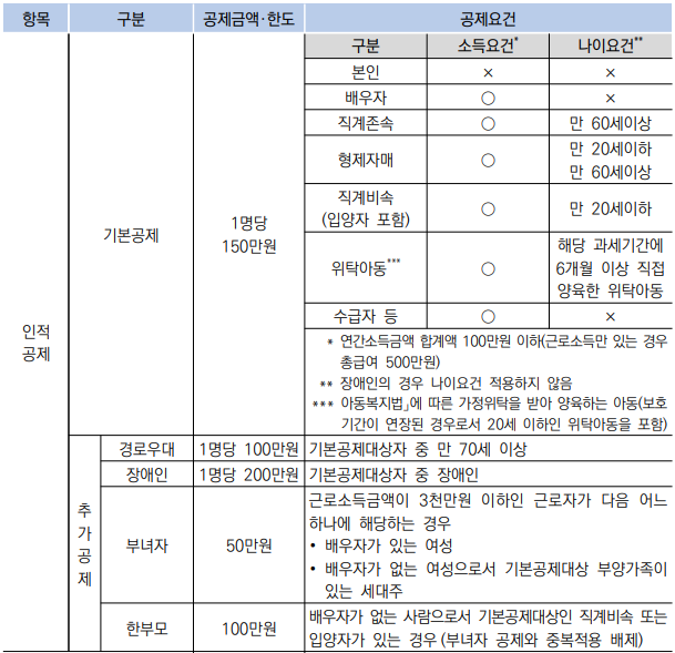 전휘운세무회계사무소 이미지