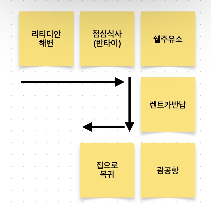해변주유소 이미지