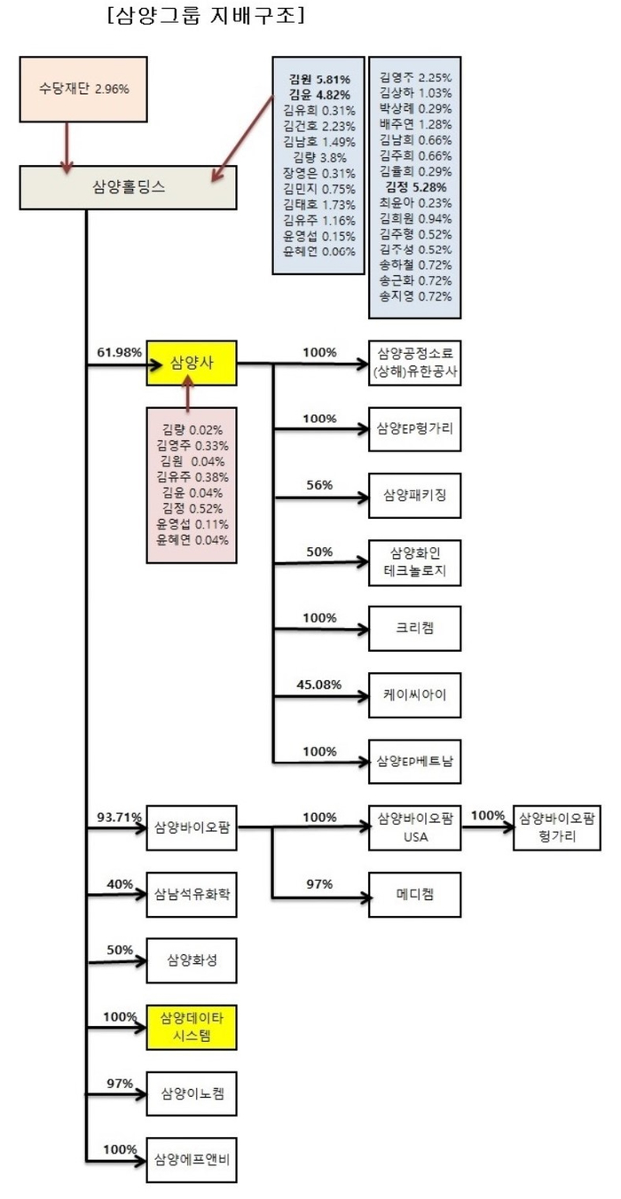 삼양석유 이미지