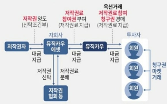 뮤직카우에셋 이미지
