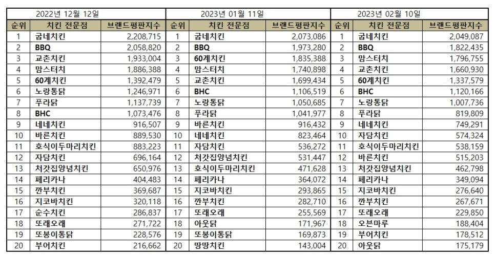 마파치킨 이미지