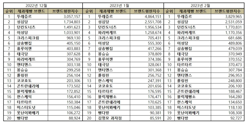 빵연구소과자점 이미지