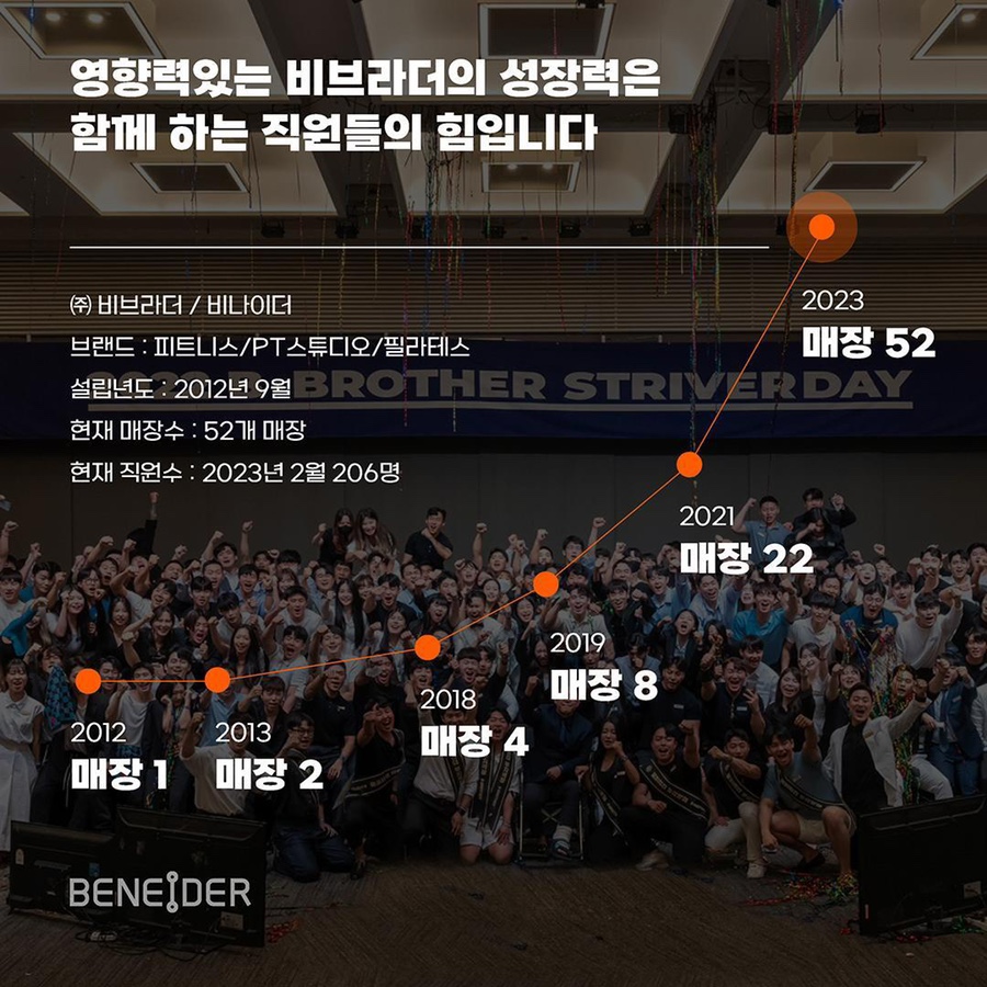 스튜디오비206 이미지