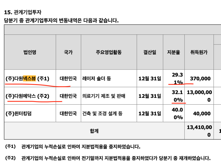 킹덤조경 이미지