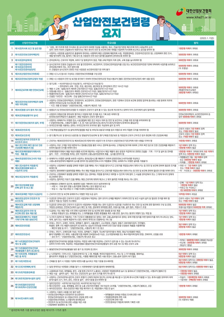 산업재해예방기술원 이미지