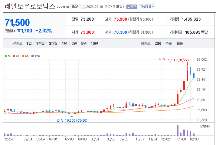 늘봄농원 이미지