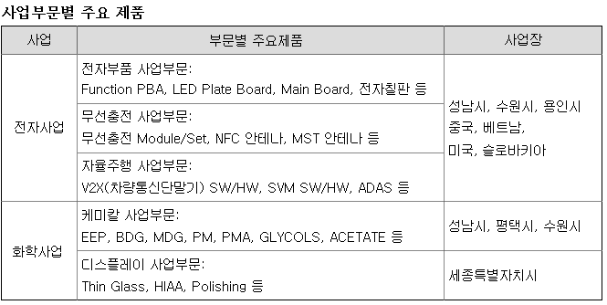 에이치에스오토 이미지