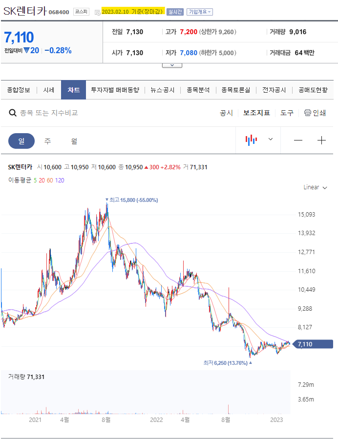 미래지게차렌탈 이미지