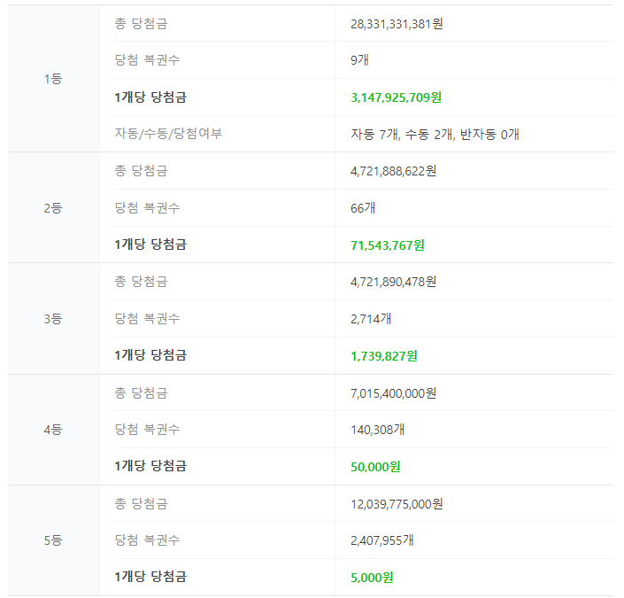 행운로또복권판매점 이미지