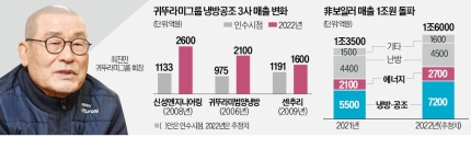 센추리엔지니어링 이미지
