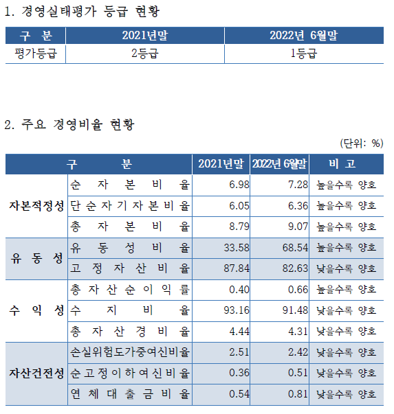 강진남부농협 이미지