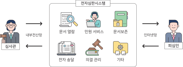 소명시스템 이미지