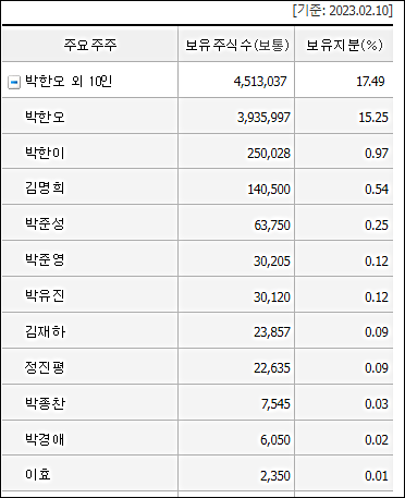 두창유통 이미지