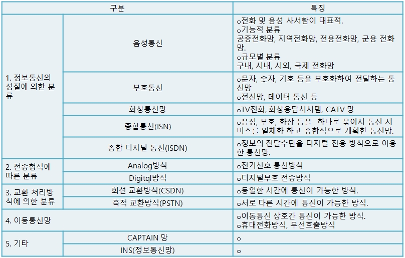 자유정보통신 이미지
