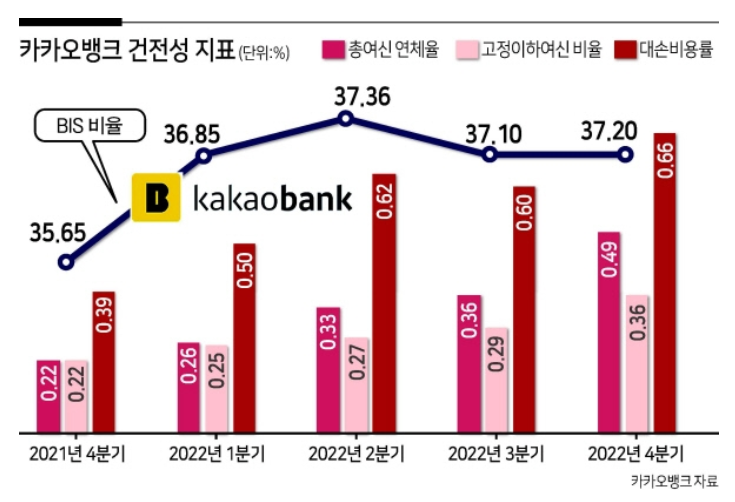 에스엠(SM)마트 이미지