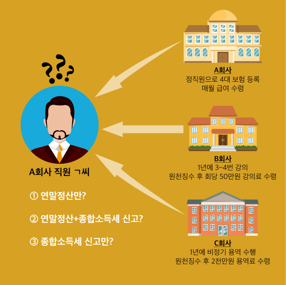 세무법인세조 이미지