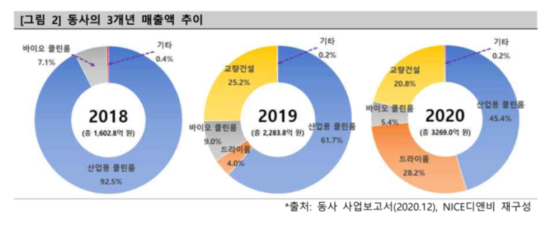 (주)원방테크 이미지