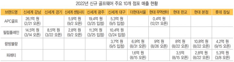 필립플레인신세계센텀 이미지