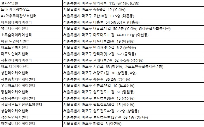 상암요양원 이미지