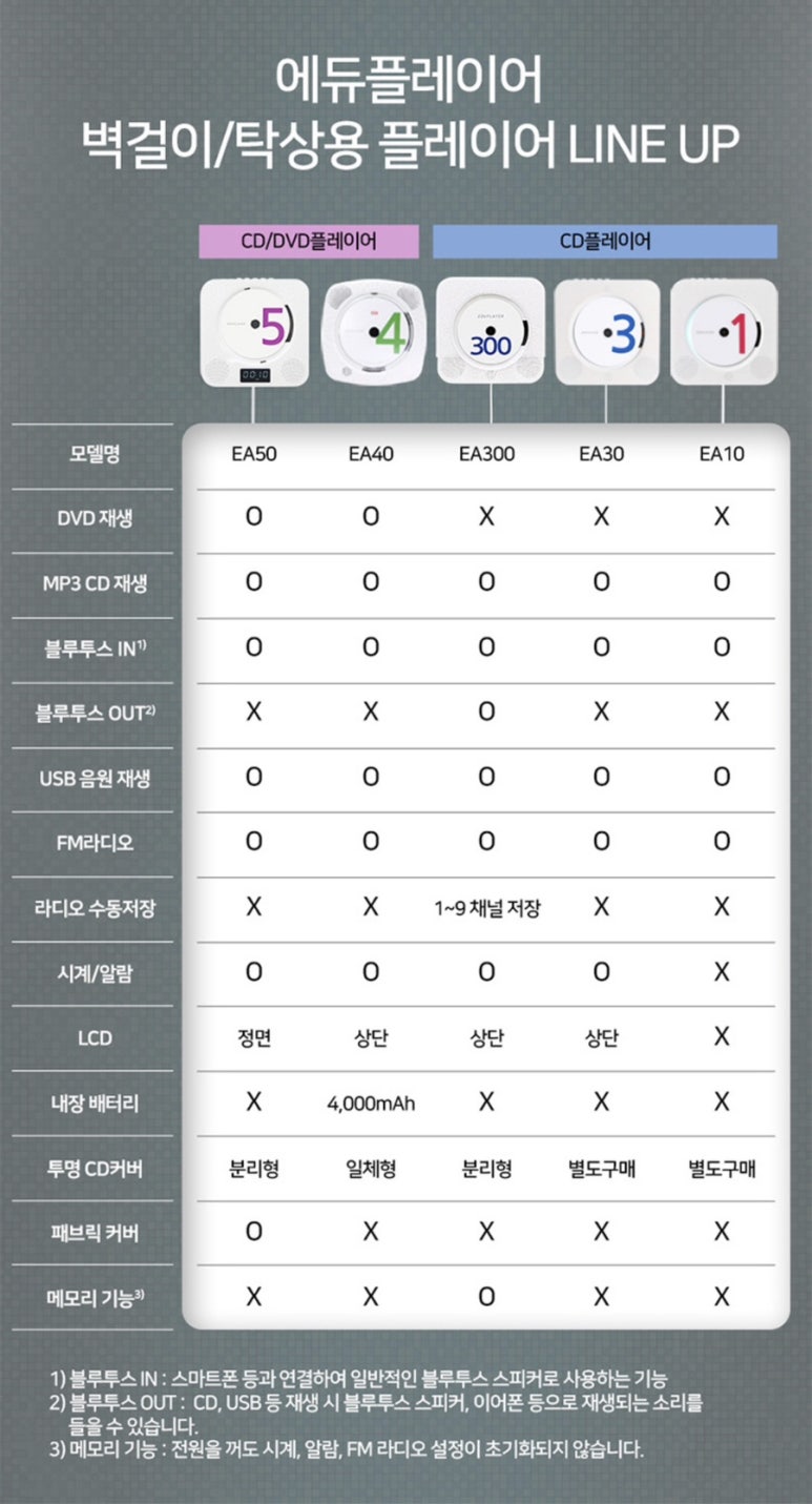 에듀보이 이미지