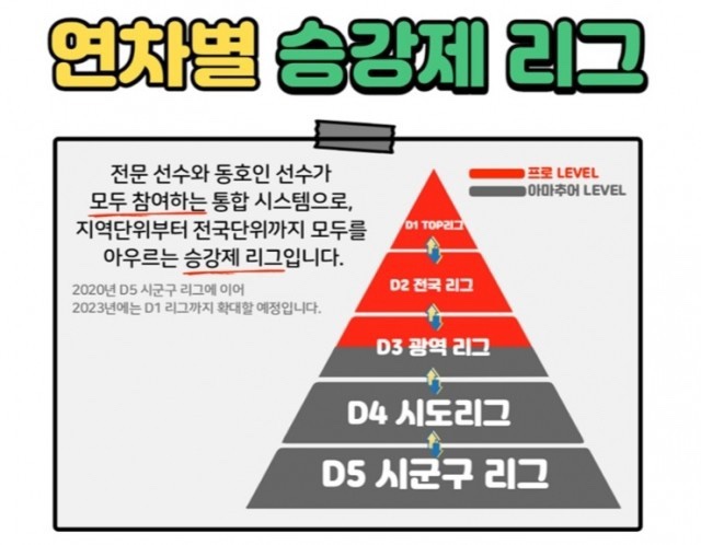 우리동네당구장 이미지
