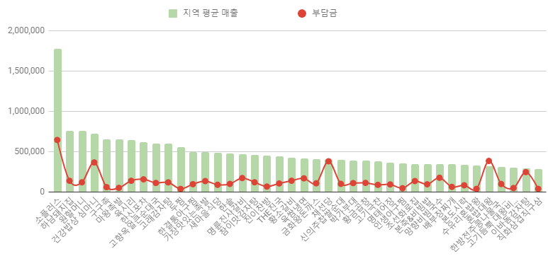 황소갈비플러스 이미지