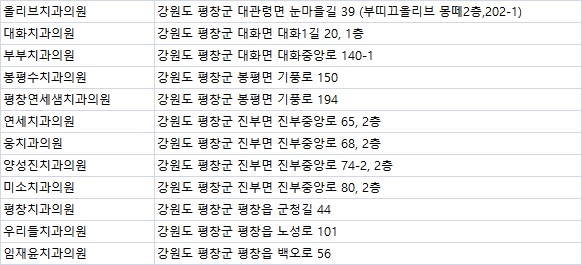 웅치과의원 이미지