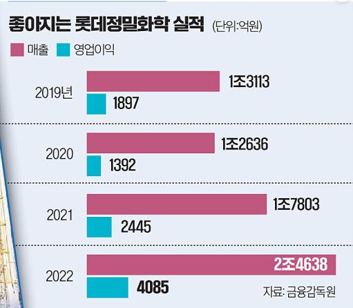 이앤씨롯데중동 이미지