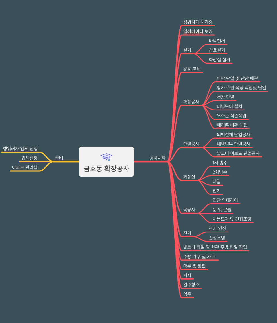 건축사사무소영일 이미지