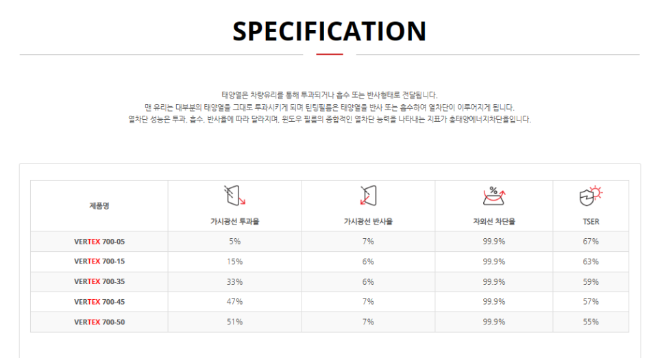 루마버텍스김포 이미지