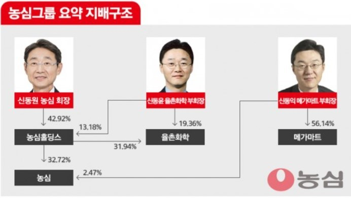 엔에스그룹 이미지