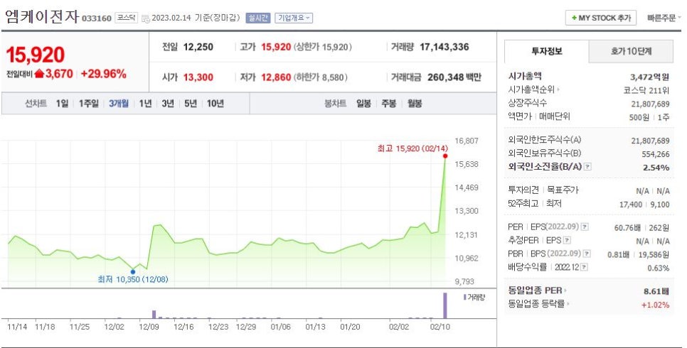 미경사 이미지