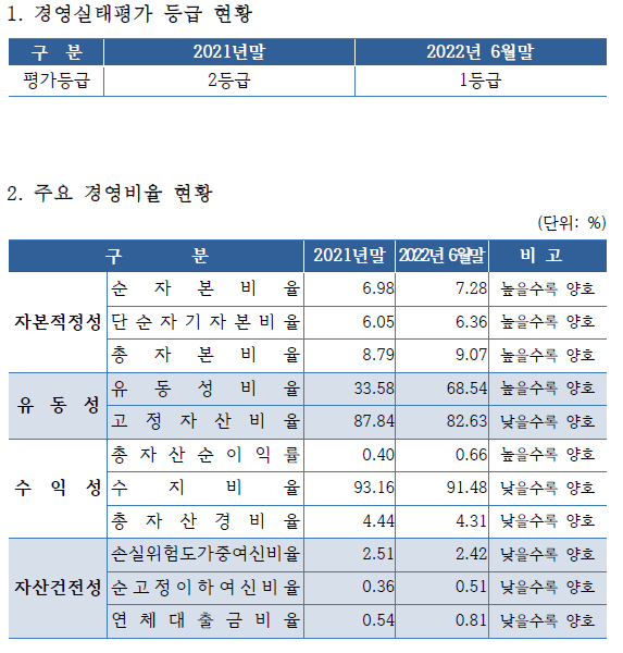 강진남부농협 이미지