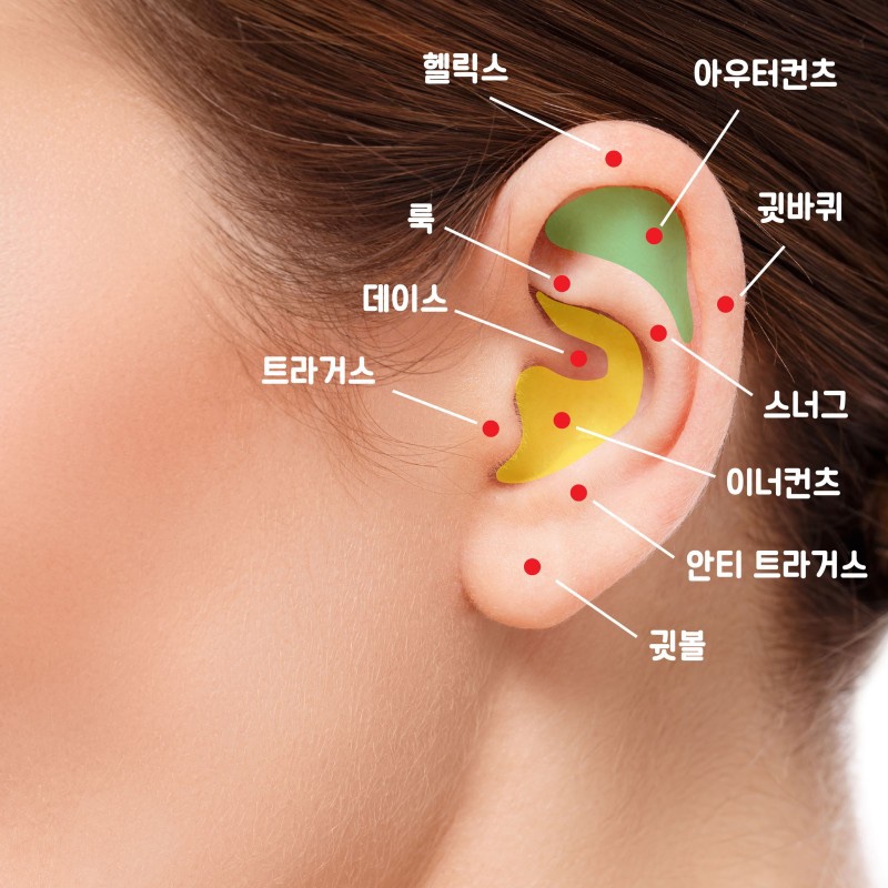 미니스피어싱 이미지