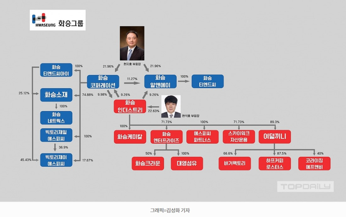 에스비파트너스 이미지