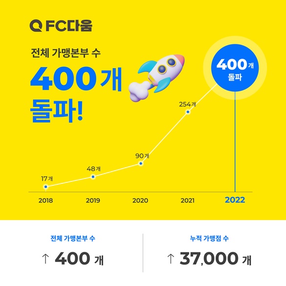 치킨다움 이미지