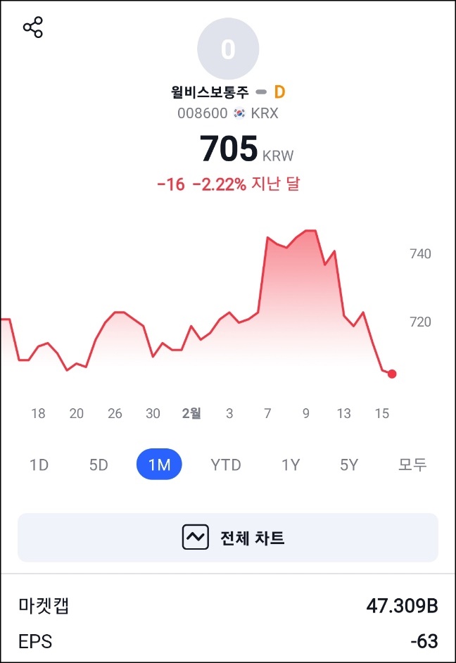 윌비스주 이미지