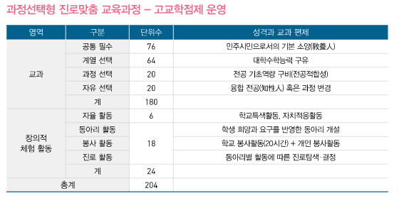 인천포스코고등학교 이미지