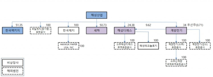 (주)해성 이미지
