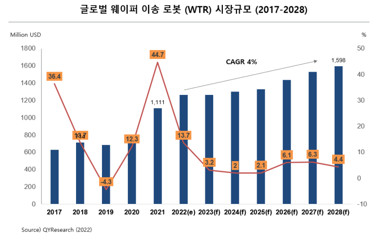 큐와이리서치 이미지